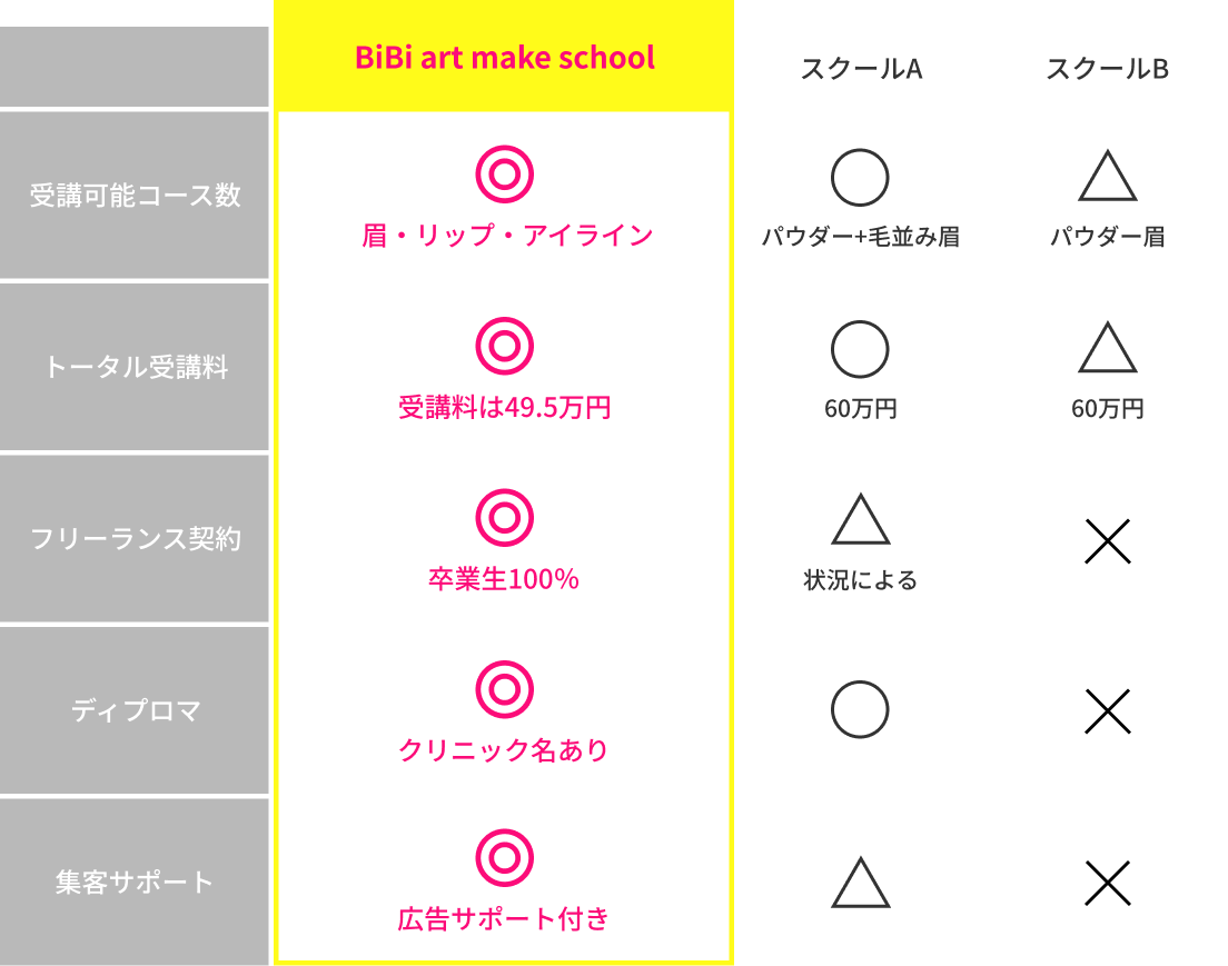 他スクールとの比較表